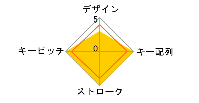 TK-TCM001WH (�z���C�g)�̃��[�U�[���r���[