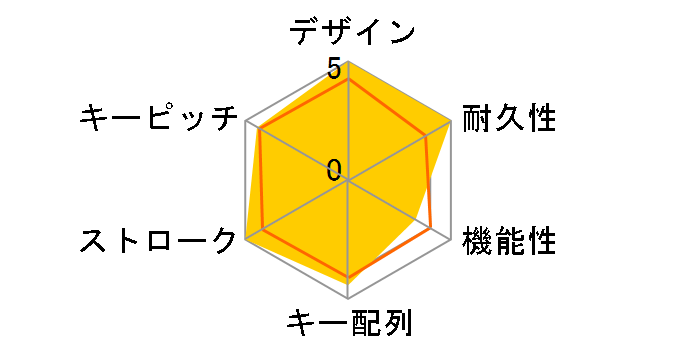 MINI GRAVITY STMGR-RD (���H���P�[�m���b�h)�̃��[�U�[���r���[