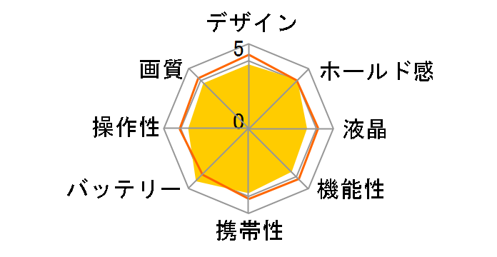 COOLPIX L19�̃��[�U�[���r���[