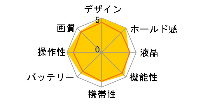 COOLPIX S630�̃��[�U�[���r���[