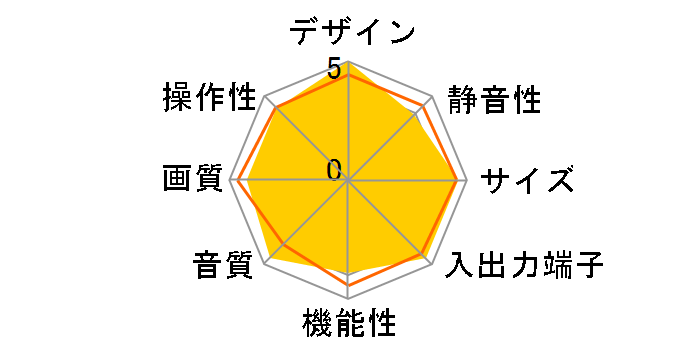 VIERA TH-P54Z1 [54�C���`]�̃��[�U�[���r���[