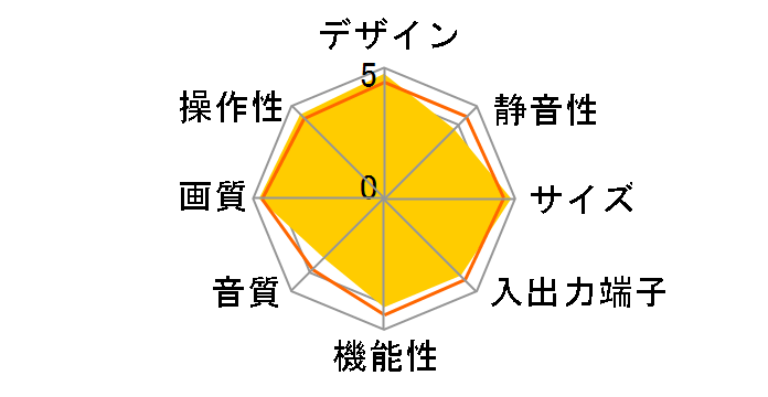 VIERA TH-P50Z1 [50�C���`]�̃��[�U�[���r���[