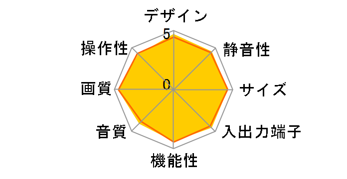 VIERA TH-P46V1 [46�C���`]�̃��[�U�[���r���[