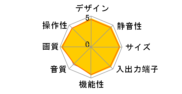 VIERA TH-P42V1 [42�C���`]�̃��[�U�[���r���[