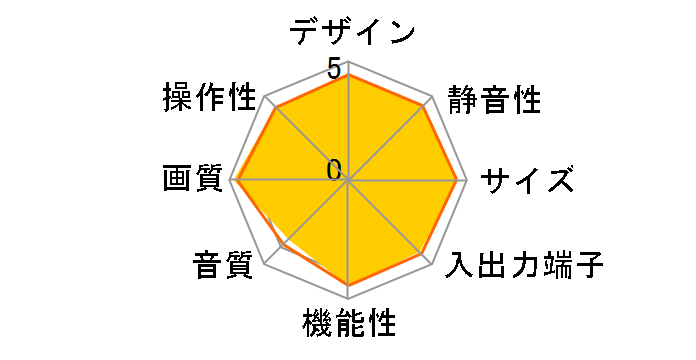 VIERA TH-P42G1 [42�C���`]�̃��[�U�[���r���[