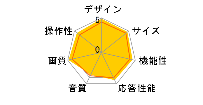 VIERA TH-L37V1 [37�C���`]�̃��[�U�[���r���[