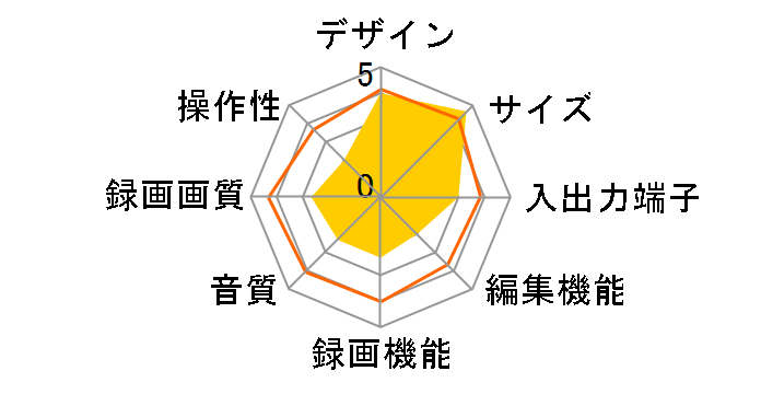 DS-DR106�̃��[�U�[���r���[