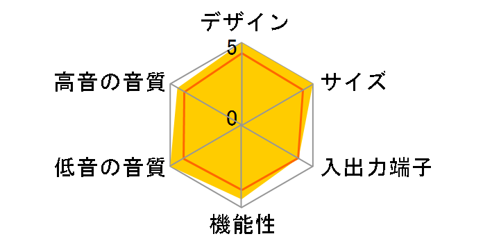 SC-HTX7�̃��[�U�[���r���[