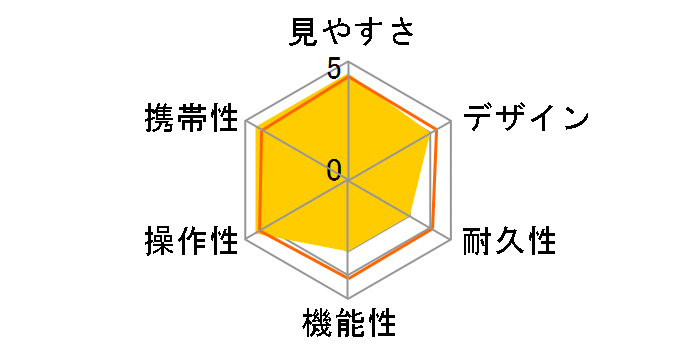 �V 4x10D CF ���C�����b�h�̃��[�U�[���r���[