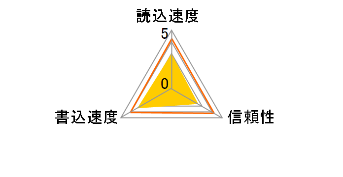 TS8GUSDHC6 (8GB)�̃��[�U�[���r���[