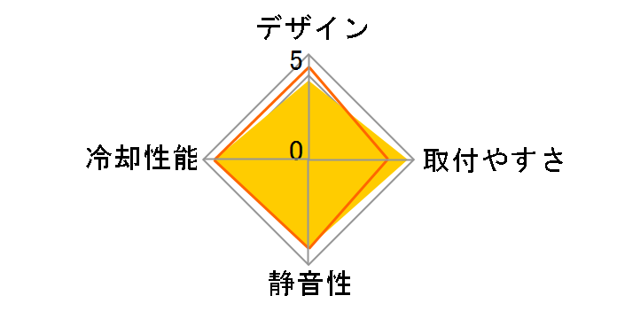 �㓁+ STNAG-PLUS�̃��[�U�[���r���[