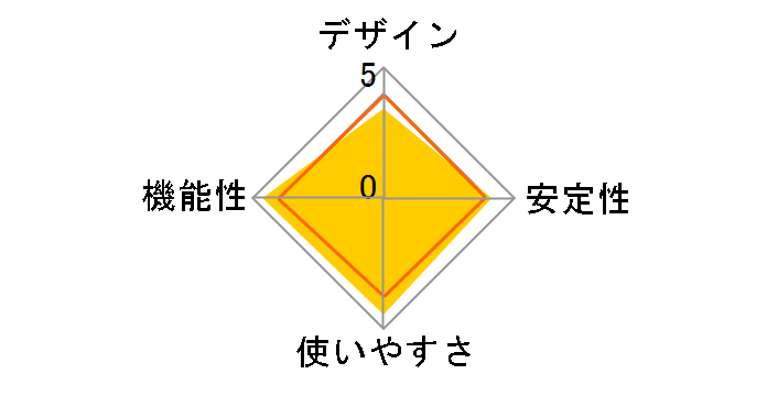 PL-LS14KT PLC�A�_�v�^�[ �X�^�[�g�p�b�N�̃��[�U�[���r���[