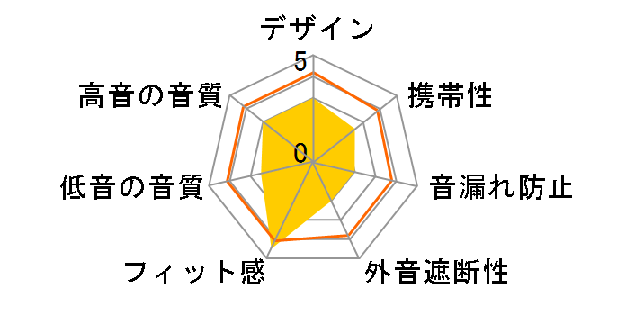 RH100�̃��[�U�[���r���[