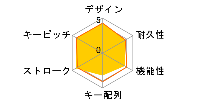 BSKBU03BK (�u���b�N)�̃��[�U�[���r���[