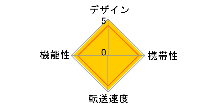 SDDR-189-J20 (USB) (18in1)�̃��[�U�[���r���[