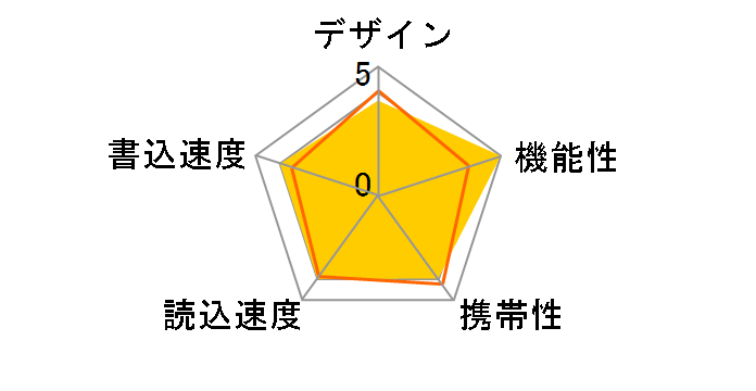 RUF2-RV4GS-SV (4GB)�̃��[�U�[���r���[
