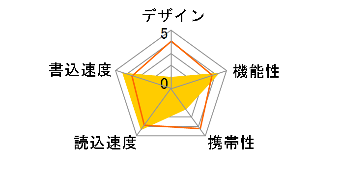 RUF2-LV16GS-BK (16GB)�̃��[�U�[���r���[