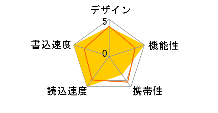 RUF2-LV32GS-BK (32GB)�̃��[�U�[���r���[