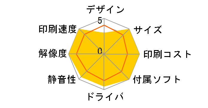 �W���X�e�B�I HL-5340D�̃��[�U�[���r���[