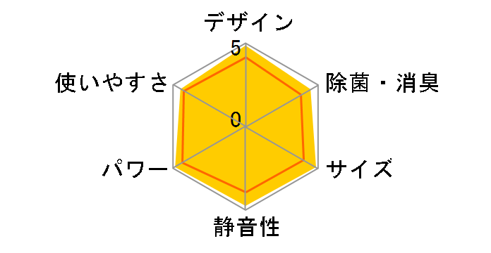 CS-22RKH�̃��[�U�[���r���[