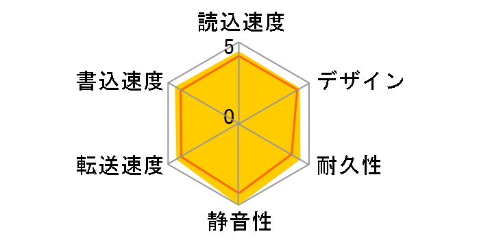 HDCN-U1.0A�̃��[�U�[���r���[