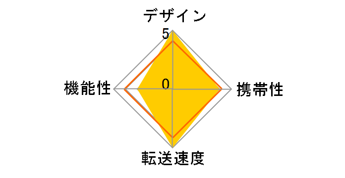 USB2-SDMC/GR (USB) (microSD)�̃��[�U�[���r���[