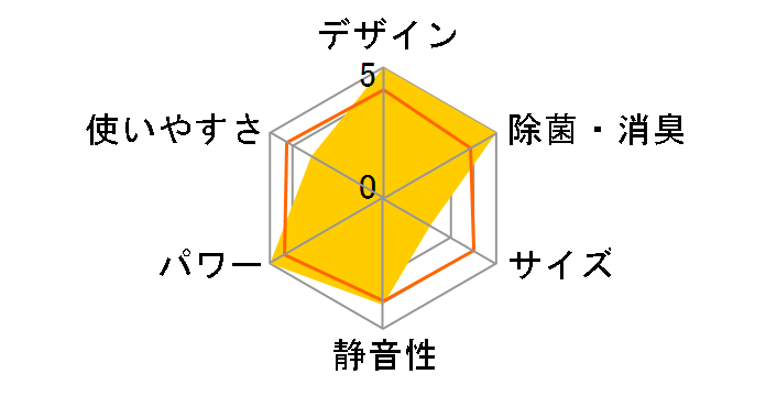 �L���C�I�� AY-Y40SV�̃��[�U�[���r���[