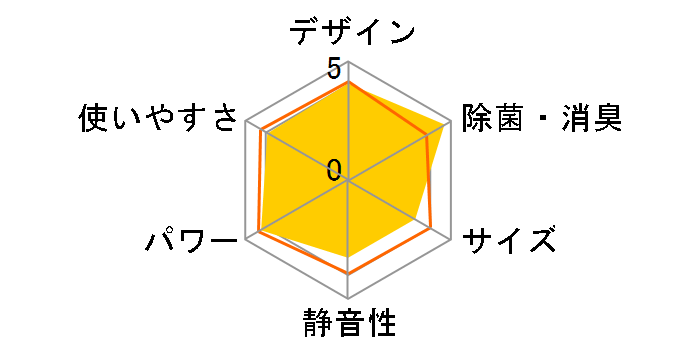 �L���C�I�� AY-Y22SV�̃��[�U�[���r���[