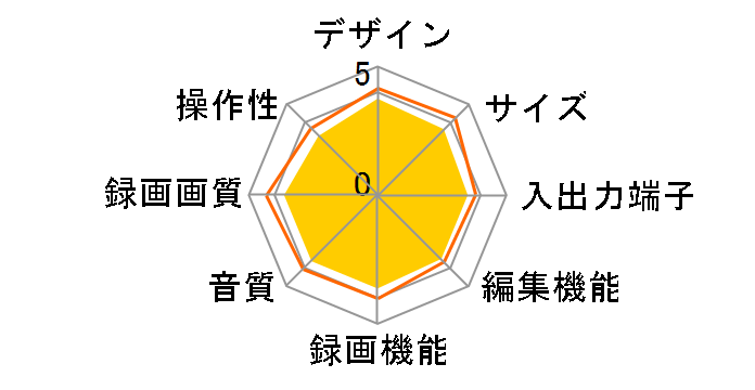 DXRW250�̃��[�U�[���r���[