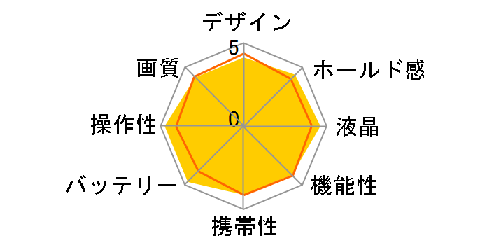 DSC1000Z�̃��[�U�[���r���[