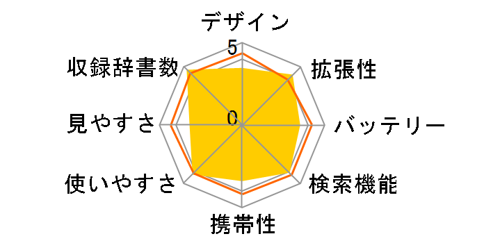 �G�N�X���[�h XD-GF10000�̃��[�U�[���r���[