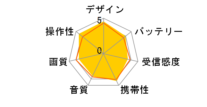 VIERA SV-ME750�̃��[�U�[���r���[