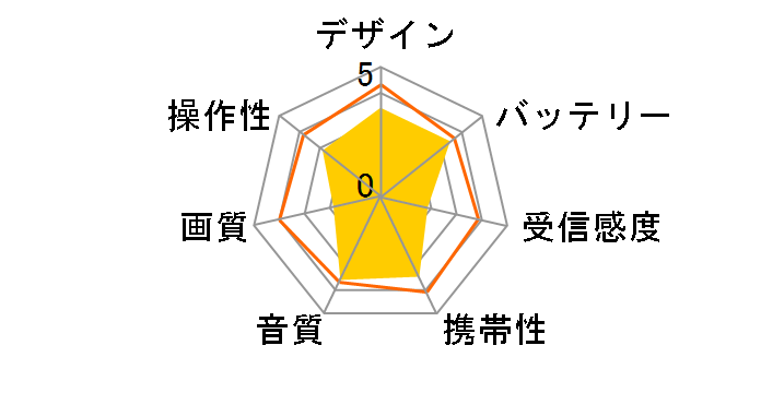 VIERA SV-ME700�̃��[�U�[���r���[