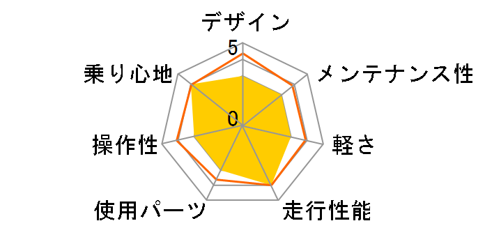 09 CODA COMP�̃��[�U�[���r���[