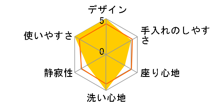 �A�v���R�b�g F4A TCF4441EAM�̃��[�U�[���r���[