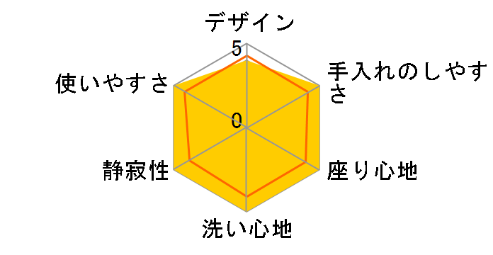 �A�v���R�b�g F1 TCF4410E�̃��[�U�[���r���[