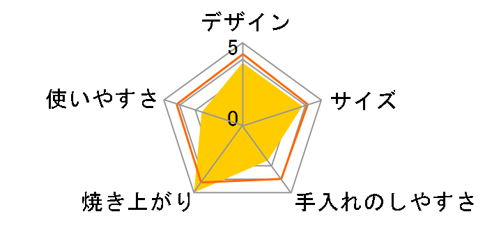 6130JP�̃��[�U�[���r���[