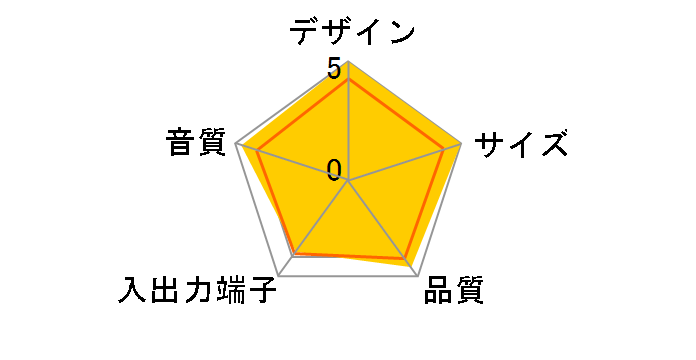 SoundDock Series II digital music system (�V���o�[)�̃��[�U�[���r���[