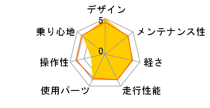 09 Via Nirone7 ALU 105 Compact�̃��[�U�[���r���[