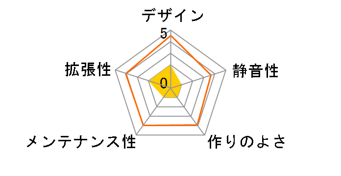 Xpressar with Black Xaser VI VG40031N2Z�̃��[�U�[���r���[