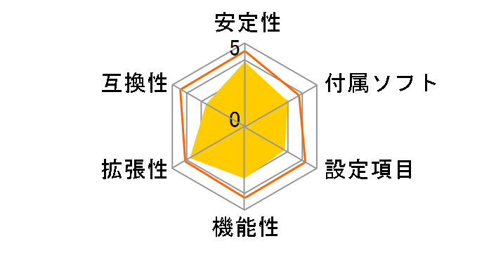 LANPARTY JR X58-T3H6�̃��[�U�[���r���[