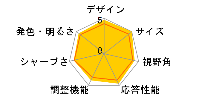 X193HQAbmd [18.5�C���`]�̃��[�U�[���r���[