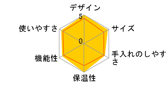 ECE-1000�̃��[�U�[���r���[