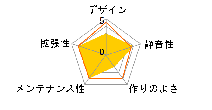 Python A20 Black�̃��[�U�[���r���[