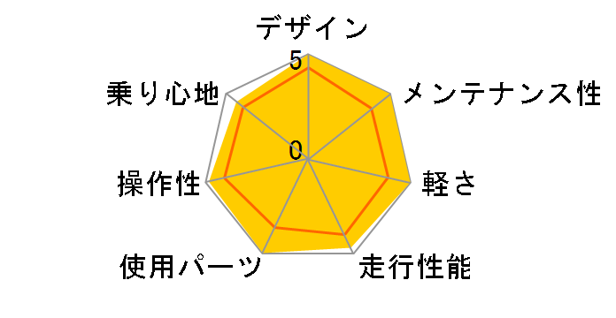 09 Cielo�̃��[�U�[���r���[