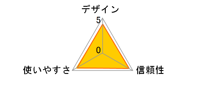 PC Twin�̃��[�U�[���r���[