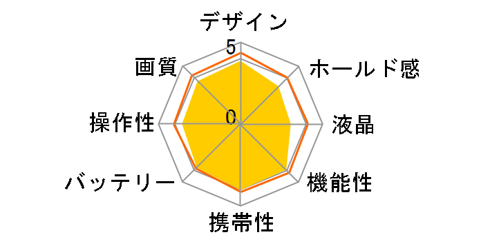 EXILIM ZOOM EX-Z270�̃��[�U�[���r���[