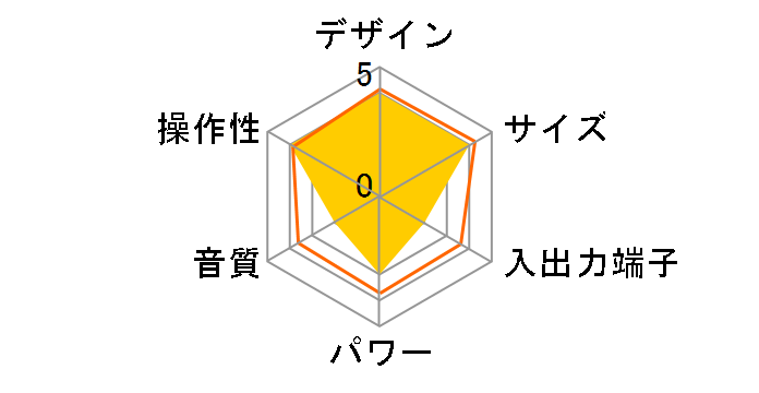 PH-PR64�̃��[�U�[���r���[