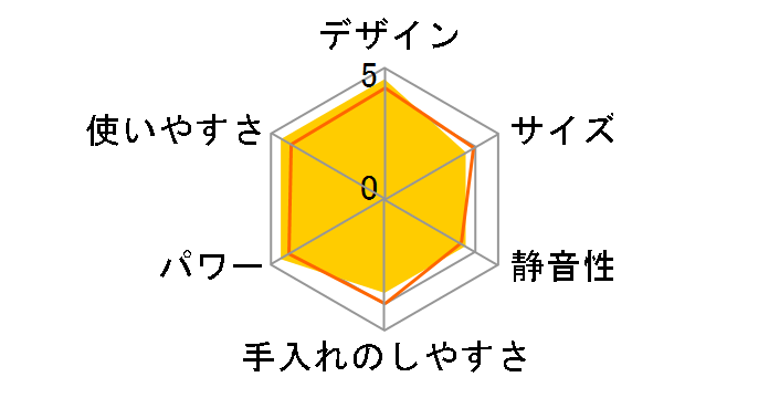 DLC-NXJ2PS�̃��[�U�[���r���[