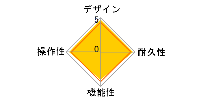 Guitar Multiple Effects ME-70�̃��[�U�[���r���[